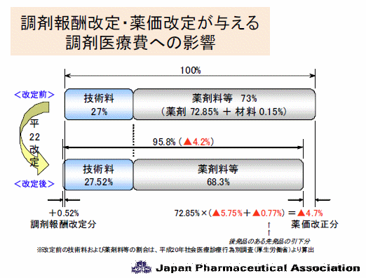 図(4)