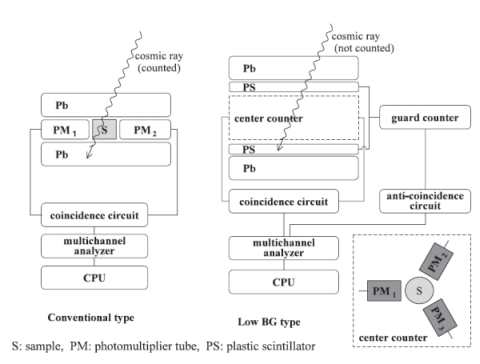 Fig2