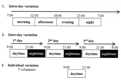 Fig6