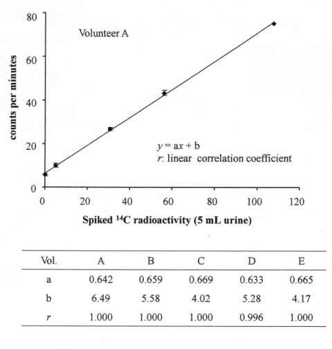 Fig8