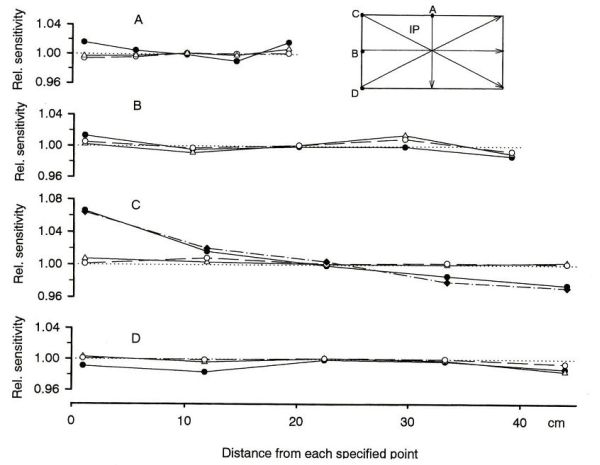 fig3